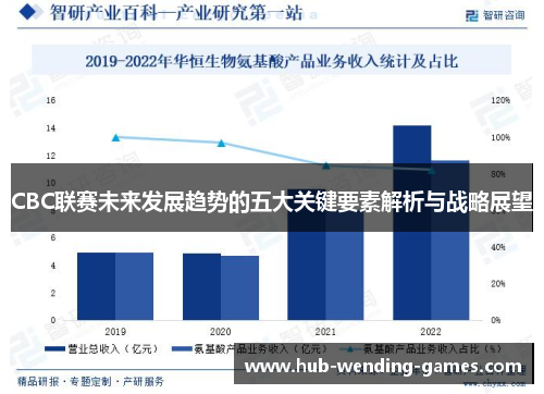 CBC联赛未来发展趋势的五大关键要素解析与战略展望