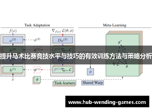 提升马术比赛竞技水平与技巧的有效训练方法与策略分析