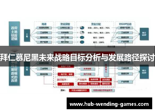 拜仁慕尼黑未来战略目标分析与发展路径探讨