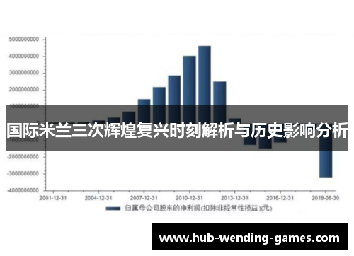 国际米兰三次辉煌复兴时刻解析与历史影响分析