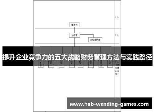 提升企业竞争力的五大战略财务管理方法与实践路径