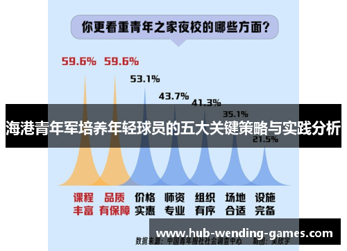 海港青年军培养年轻球员的五大关键策略与实践分析