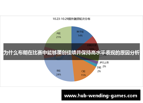 为什么布朗在比赛中能够屡创佳绩并保持高水平表现的原因分析