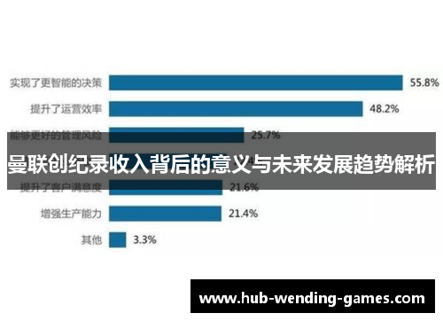 曼联创纪录收入背后的意义与未来发展趋势解析