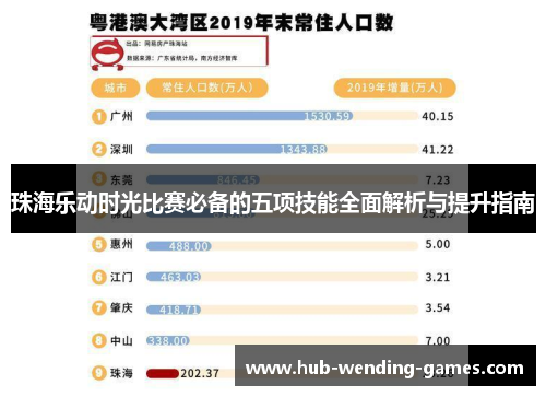 珠海乐动时光比赛必备的五项技能全面解析与提升指南