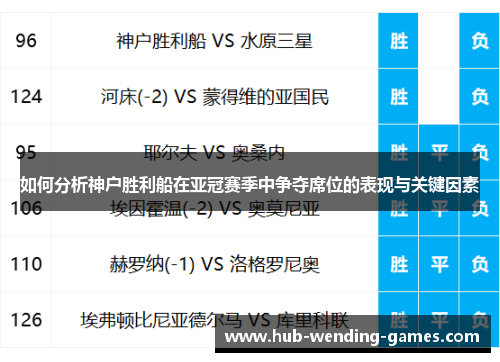如何分析神户胜利船在亚冠赛季中争夺席位的表现与关键因素