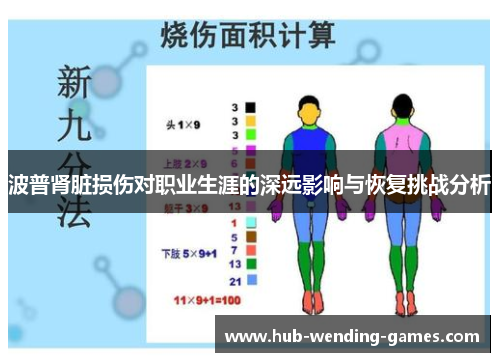波普肾脏损伤对职业生涯的深远影响与恢复挑战分析