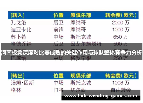 河南板凳深度对比赛成败的关键作用与球队整体竞争力分析