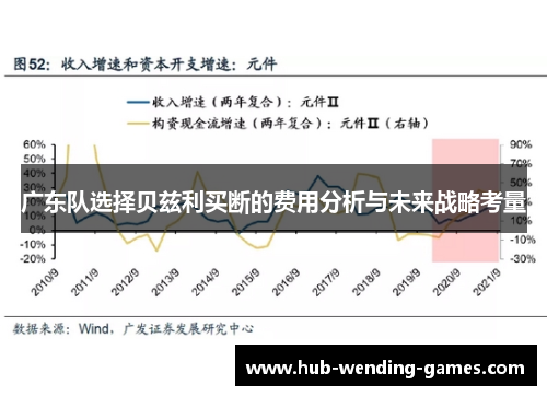 广东队选择贝兹利买断的费用分析与未来战略考量