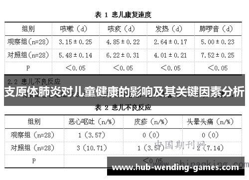支原体肺炎对儿童健康的影响及其关键因素分析