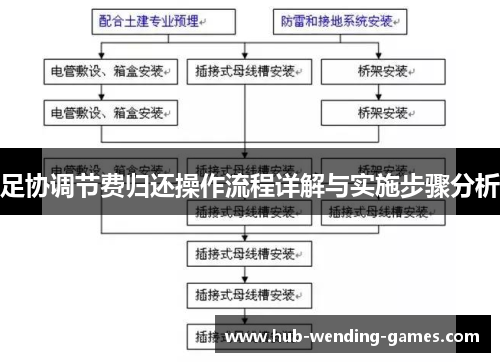 足协调节费归还操作流程详解与实施步骤分析