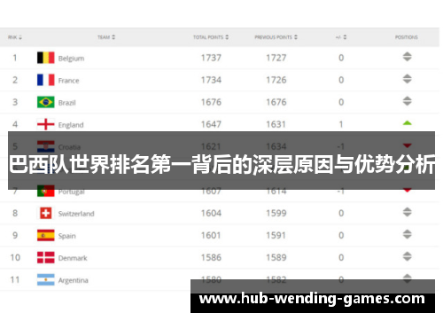 巴西队世界排名第一背后的深层原因与优势分析