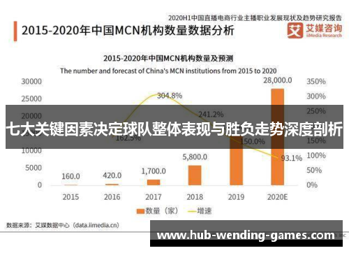 七大关键因素决定球队整体表现与胜负走势深度剖析