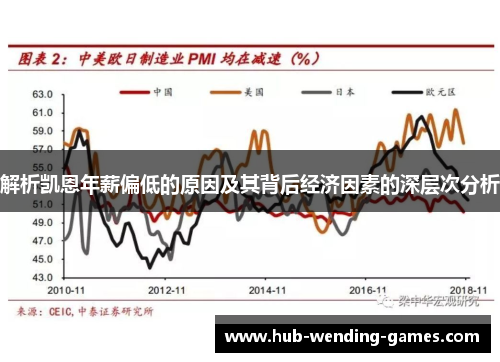 解析凯恩年薪偏低的原因及其背后经济因素的深层次分析