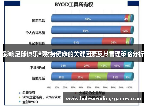 影响足球俱乐部财务健康的关键因素及其管理策略分析