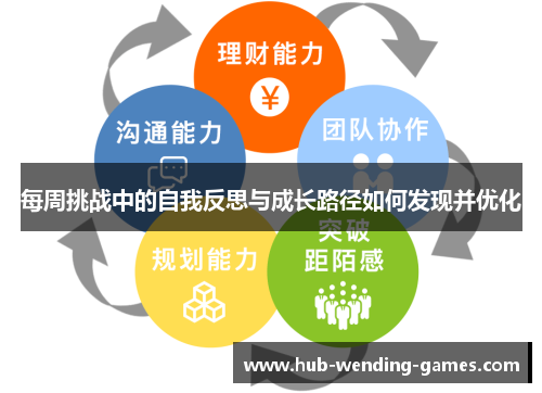 每周挑战中的自我反思与成长路径如何发现并优化