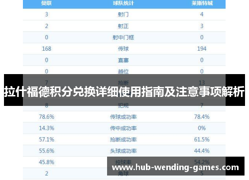 拉什福德积分兑换详细使用指南及注意事项解析