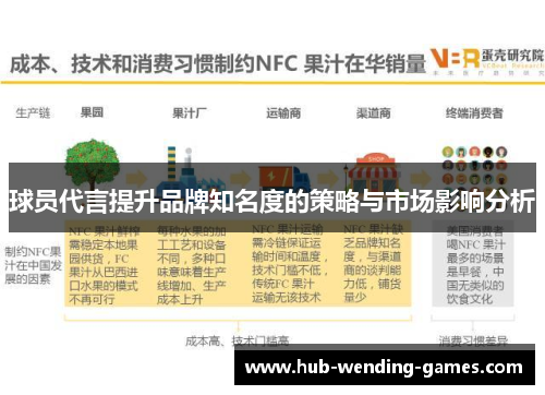 球员代言提升品牌知名度的策略与市场影响分析