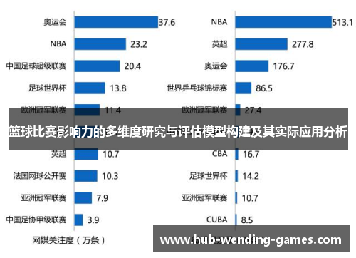 篮球比赛影响力的多维度研究与评估模型构建及其实际应用分析