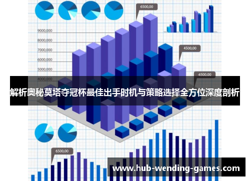 解析奥秘莫塔夺冠杯最佳出手时机与策略选择全方位深度剖析 解析奥秘莫塔夺冠杯最佳出手时机与策略选择全方位深度剖析