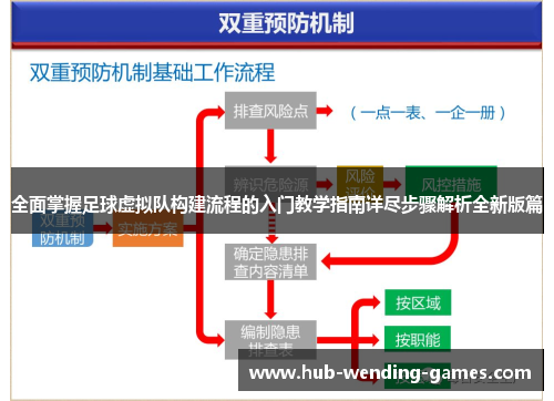 全面掌握足球虚拟队构建流程的入门教学指南详尽步骤解析全新版篇 全面掌握足球虚拟队构建流程的入门教学指南详尽步骤解析全新版篇