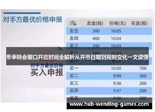 冬季转会窗口开启时间全解析从开市日期到规则变化一文读懂