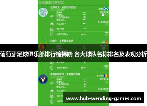 葡萄牙足球俱乐部排行榜揭晓 各大球队名称排名及表现分析 葡萄牙足球俱乐部排行榜揭晓 各大球队名称排名及表现分析