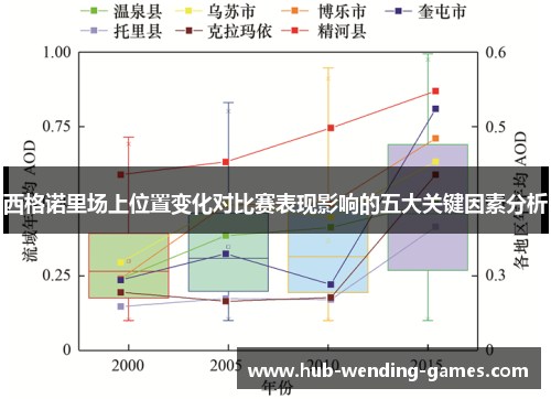 西格诺里场上位置变化对比赛表现影响的五大关键因素分析