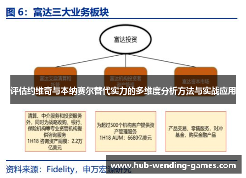 评估约维奇与本纳赛尔替代实力的多维度分析方法与实战应用