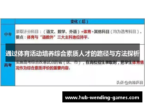 通过体育活动培养综合素质人才的路径与方法探析