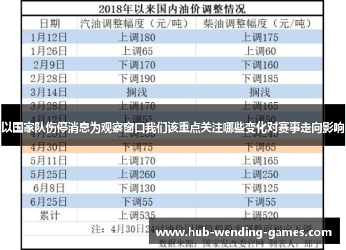 以国家队伤停消息为观察窗口我们该重点关注哪些变化对赛事走向影响