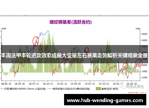 本周法甲本轮进攻效率成最大变量左右赛果走势解析关键观察全景 本周法甲本轮进攻效率成最大变量左右赛果走势解析关键观察全景
