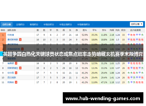英超争四白热化关键球员状态成焦点赔率走势暗藏玄机赛季末段博弈