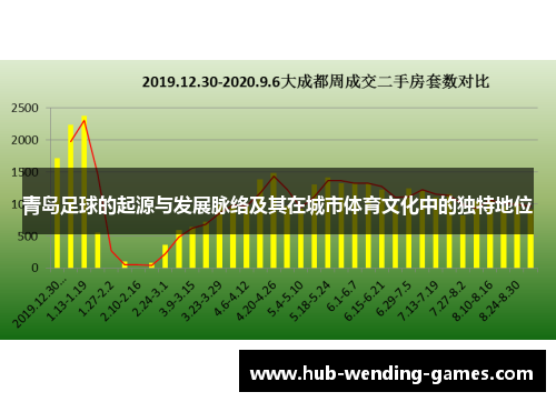 青岛足球的起源与发展脉络及其在城市体育文化中的独特地位